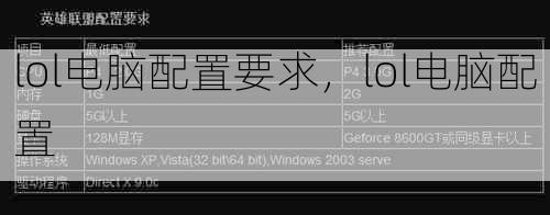 lol电脑配置要求,lol电脑配置
