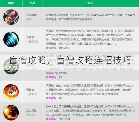 盲僧攻略,盲僧攻略连招技巧