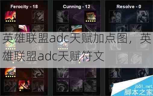 英雄联盟adc天赋加点图，英雄联盟adc天赋符文